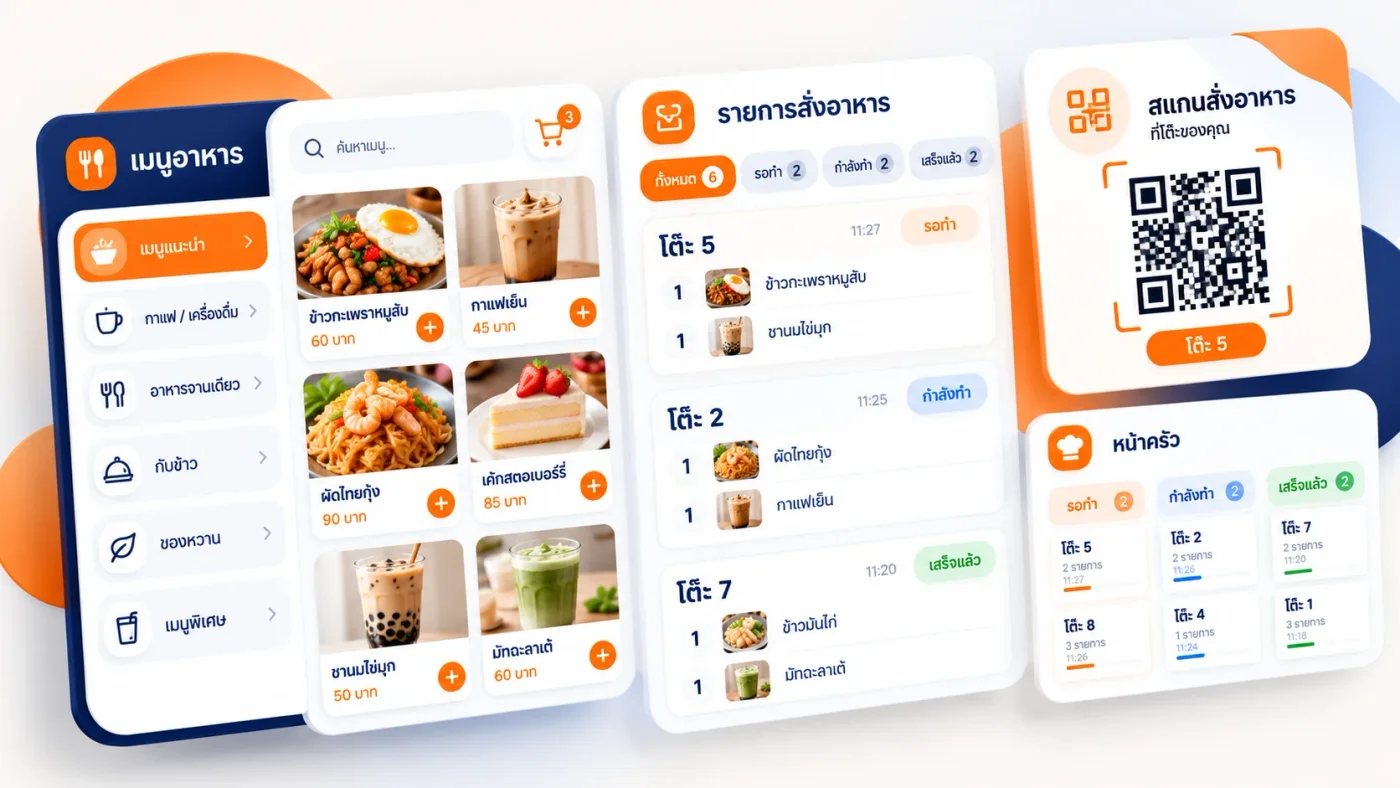 ภาพจำลองระบบ ระบบสั่งอาหารผ่าน QR