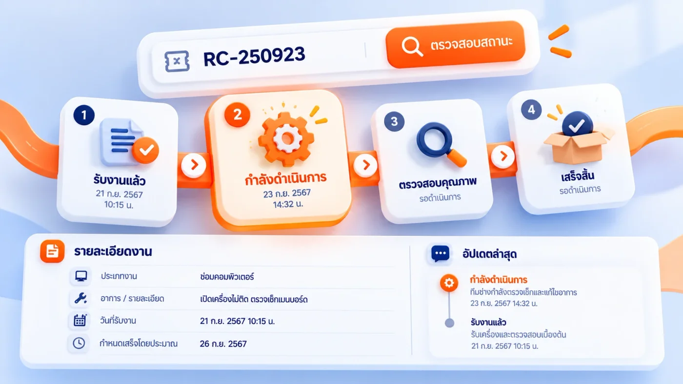 ภาพจำลองระบบ ระบบติดตามสถานะงาน